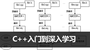 C++入门到深入学习