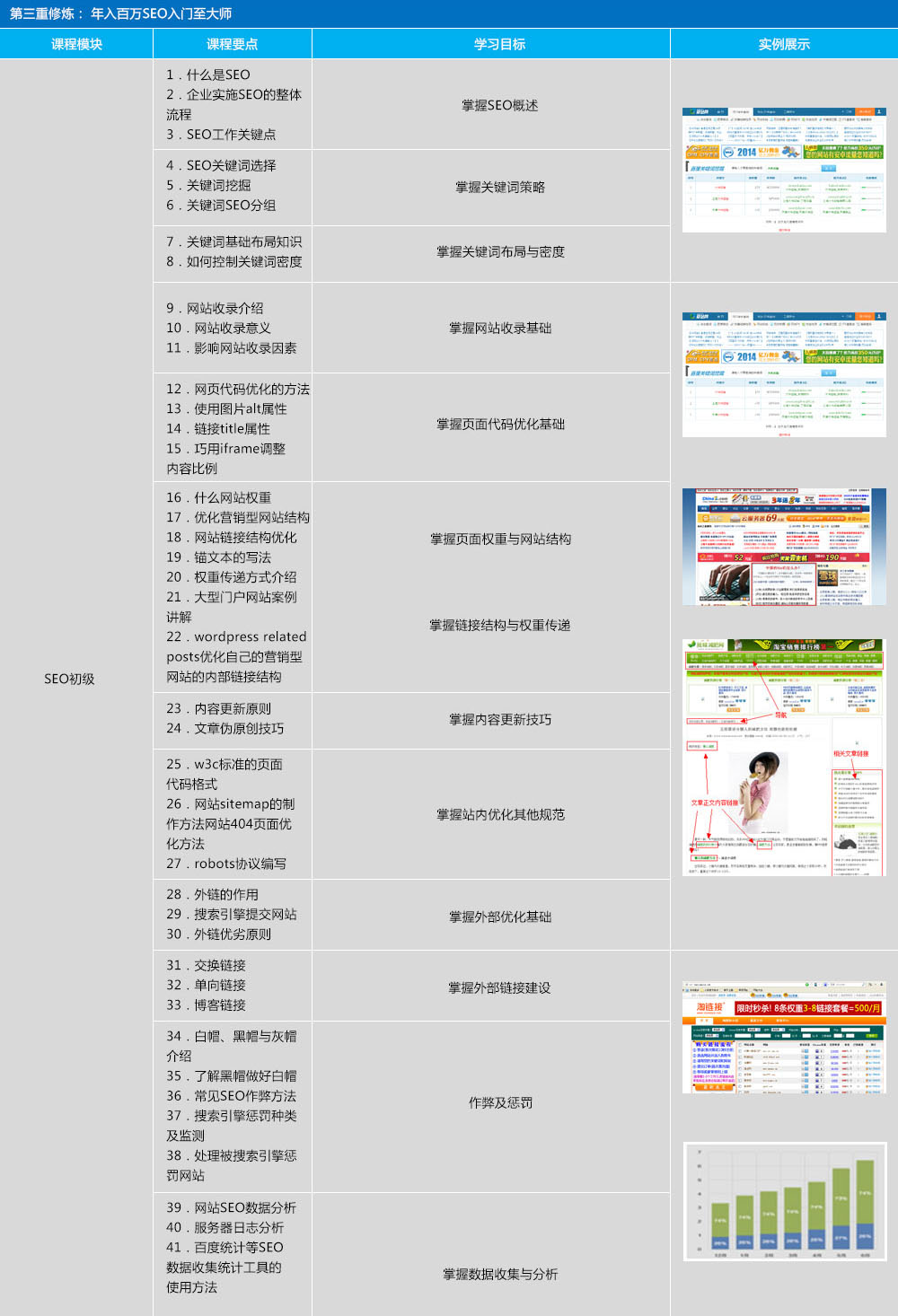 ueo/seo优化师
